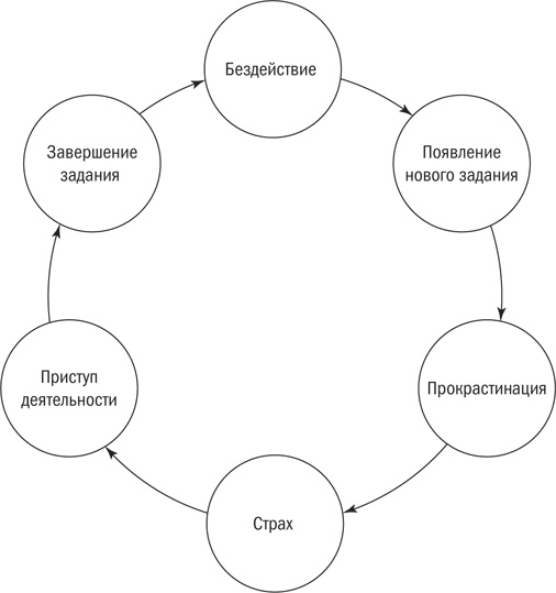 Иллюстрация к книге — От срочного к важному. Система для тех, кто устал бежать на месте [i_007.jpg]