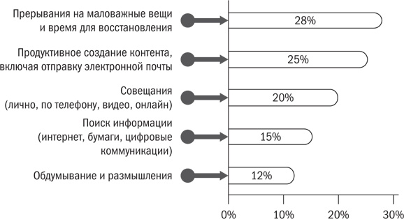 Иллюстрация к книге — От срочного к важному. Система для тех, кто устал бежать на месте [i_014.jpg]