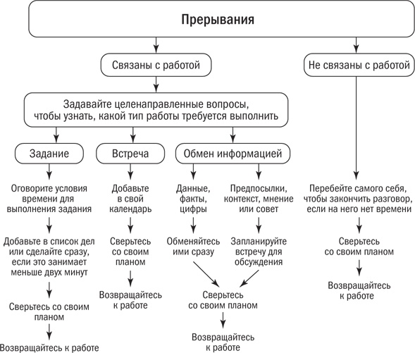 Иллюстрация к книге — От срочного к важному. Система для тех, кто устал бежать на месте [i_015.jpg]