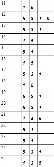 Иллюстрация к книге — Занимательная психология [table6_2.jpg]