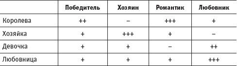 Иллюстрация к книге — Тренинг женской силы. Королева, Девочка, Любовница, Хозяйка [Autogen_eBook_id3.jpg]