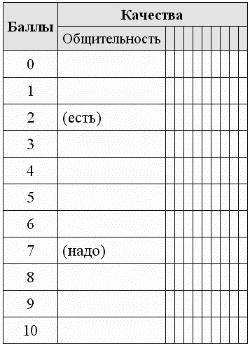 Иллюстрация к книге — Черная полоса - белая! Практическое руководство по управлению своей судьбой [tabl08.jpg]