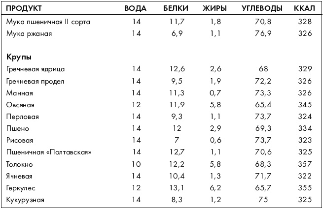 Иллюстрация к книге — Ври как мужчина, манипулируй как женщина [i_046.jpg]