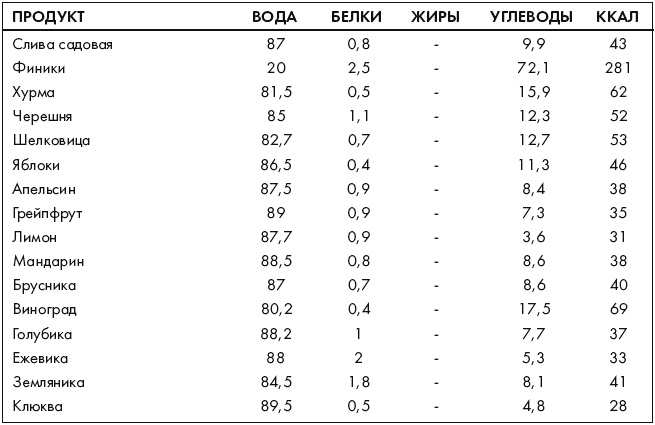 Иллюстрация к книге — Ври как мужчина, манипулируй как женщина [i_050.jpg]