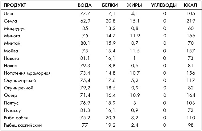 Иллюстрация к книге — Ври как мужчина, манипулируй как женщина [i_058.jpg]