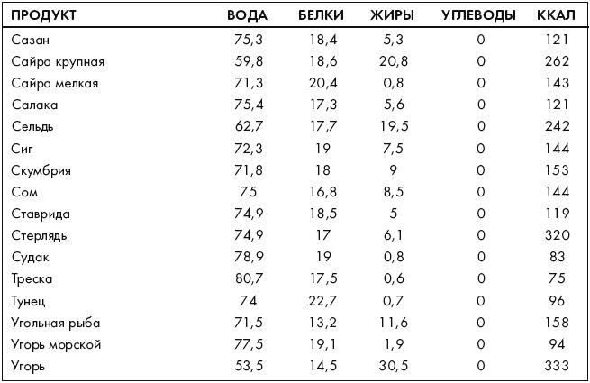 Иллюстрация к книге — Ври как мужчина, манипулируй как женщина [i_059.jpg]