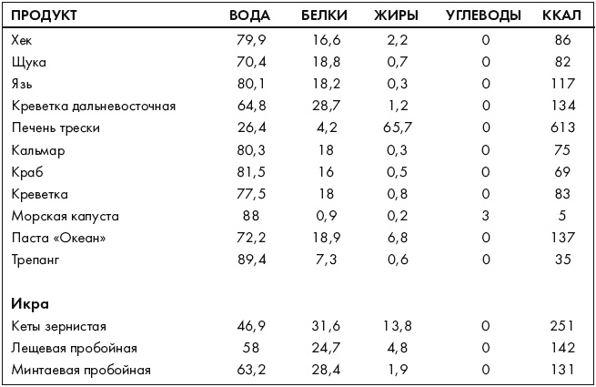Иллюстрация к книге — Ври как мужчина, манипулируй как женщина [i_060.jpg]