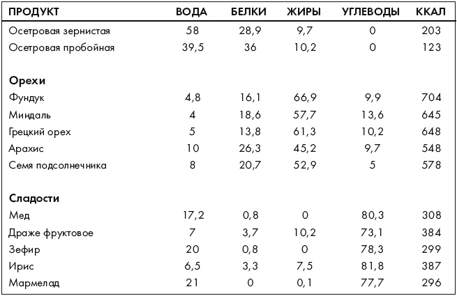 Иллюстрация к книге — Ври как мужчина, манипулируй как женщина [i_061.jpg]