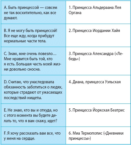 Иллюстрация к книге — Что сделала бы Грейс? Секреты стильной жизни от принцессы Монако [_184.jpg]