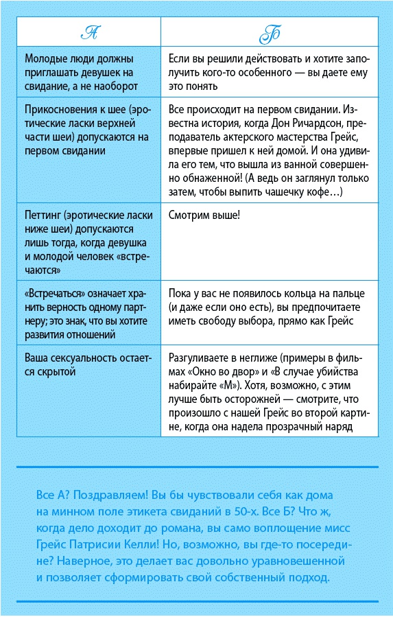 Иллюстрация к книге — Что сделала бы Грейс? Секреты стильной жизни от принцессы Монако [_87.jpg]