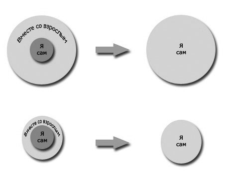 Иллюстрация к книге — В три все только начинается. Как вырастить ребенка умным и счастливым [i_001.jpg]