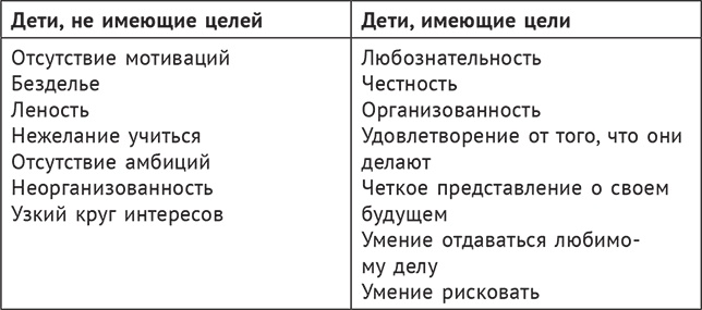 Иллюстрация к книге — В три все только начинается. Как вырастить ребенка умным и счастливым [i_008.jpg]