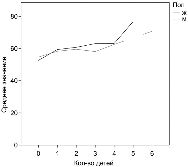 Иллюстрация к книге — Психодиагностика супружеских отношений [i_010.jpg]
