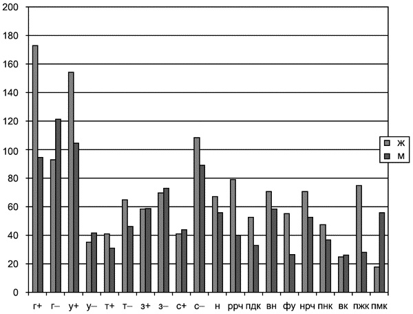 Иллюстрация к книге — Психодиагностика супружеских отношений [i_017.jpg]