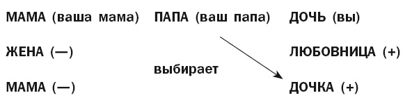 Иллюстрация к книге — Успешный мужчина - дело рук женщины [i_001.jpg]
