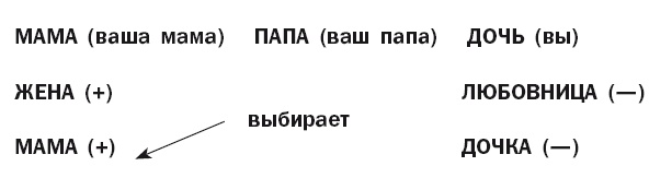 Иллюстрация к книге — Успешный мужчина - дело рук женщины [i_003.jpg]