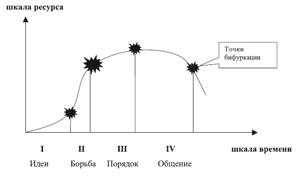 Иллюстрация к книге — Успешный мужчина - дело рук женщины [i_005.jpg]