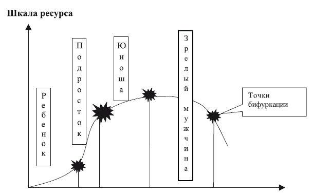 Иллюстрация к книге — Успешный мужчина - дело рук женщины [i_006.jpg]