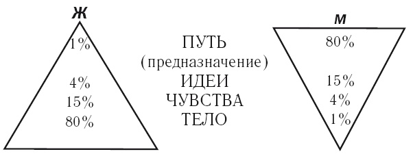 Иллюстрация к книге — Успешный мужчина - дело рук женщины [i_007.jpg]
