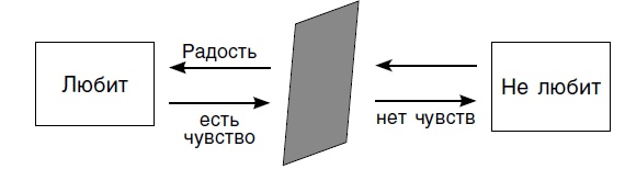 Иллюстрация к книге — Мужчина твоей мечты. Найти и быть с ним счастливой [Autogen_eBook_id18.jpg]
