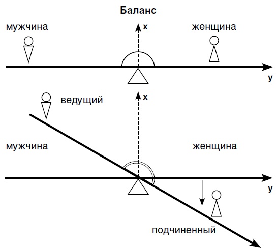 Иллюстрация к книге — Мужчина твоей мечты. Найти и быть с ним счастливой [Autogen_eBook_id42.jpg]