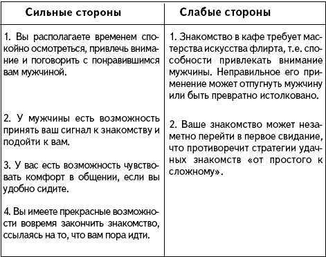 Иллюстрация к книге — Как проиграть мужчине с Марса и при этом выиграть? [Autogen_eBook_id27.jpg]