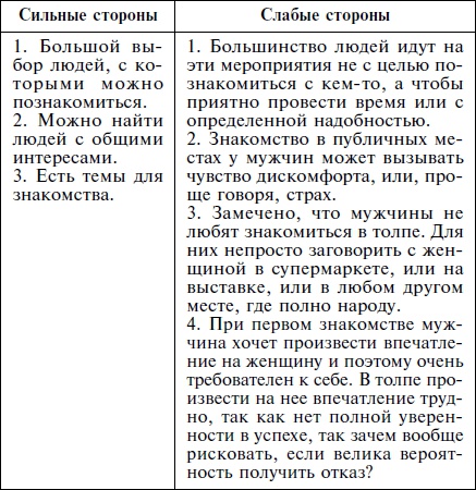 Иллюстрация к книге — Как влюбить в себя кого угодно. Секреты мужчин, которые должна знать каждая женщина [Autogen_eBook_id10.jpg]