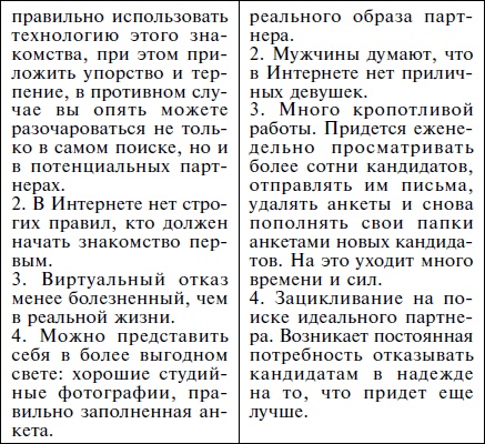 Иллюстрация к книге — Как влюбить в себя кого угодно. Секреты мужчин, которые должна знать каждая женщина [Autogen_eBook_id12.jpg]