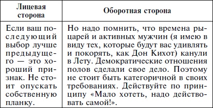 Иллюстрация к книге — Как влюбить в себя кого угодно. Секреты мужчин, которые должна знать каждая женщина [Autogen_eBook_id15.jpg]