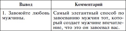 Иллюстрация к книге — Как влюбить в себя кого угодно. Секреты мужчин, которые должна знать каждая женщина [Autogen_eBook_id44.jpg]