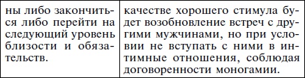 Иллюстрация к книге — Как влюбить в себя кого угодно. Секреты мужчин, которые должна знать каждая женщина [Autogen_eBook_id49.jpg]
