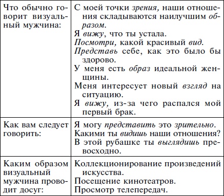 Иллюстрация к книге — Как влюбить в себя кого угодно. Секреты мужчин, которые должна знать каждая женщина [Autogen_eBook_id52.jpg]