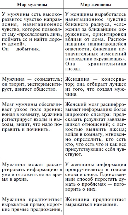 Иллюстрация к книге — Как влюбить в себя кого угодно. Секреты мужчин, которые должна знать каждая женщина [Autogen_eBook_id62.jpg]