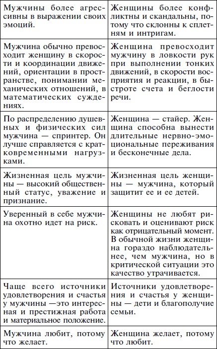 Иллюстрация к книге — Как влюбить в себя кого угодно. Секреты мужчин, которые должна знать каждая женщина [Autogen_eBook_id64.jpg]