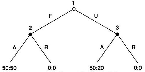 Иллюстрация к книге — Мудрость психопатов [R31.jpg]