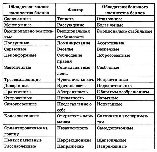 Иллюстрация к книге — Мудрость психопатов [T21.jpg]