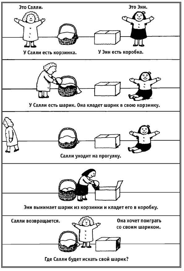 Иллюстрация к книге — Флипноз. Искусство мгновенного убеждения [i_020.jpg]