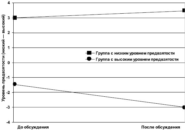 Иллюстрация к книге — Флипноз. Искусство мгновенного убеждения [i_033.jpg]