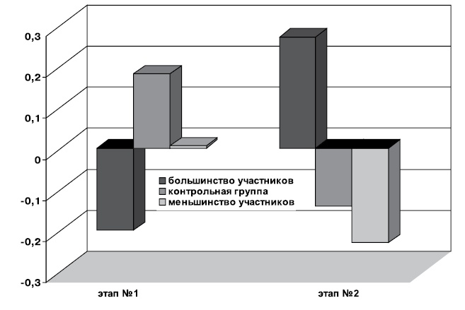 Иллюстрация к книге — Флипноз. Искусство мгновенного убеждения [i_034.jpg]