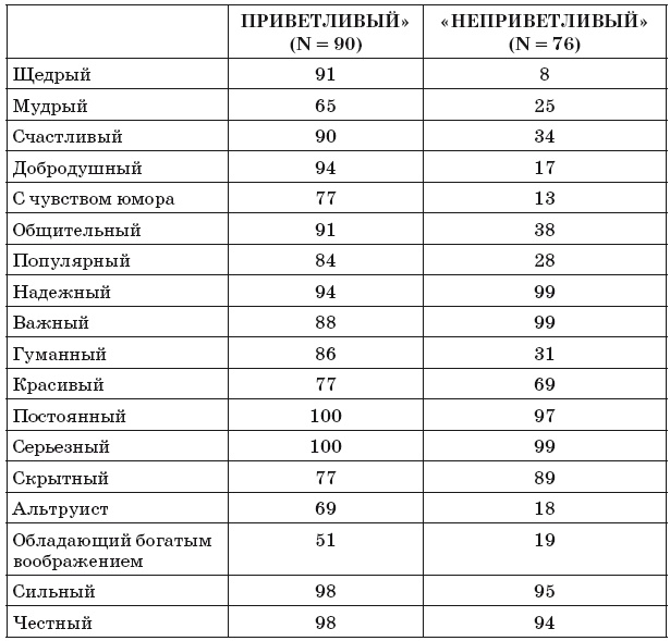 Иллюстрация к книге — Флипноз. Искусство мгновенного убеждения [i_058.jpg]
