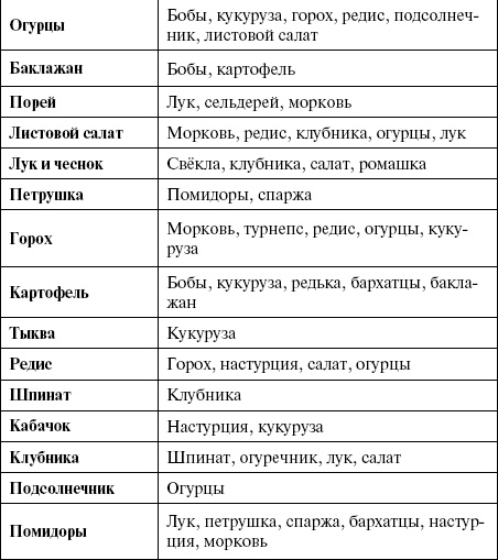 Иллюстрация к книге — Умное сыроедение. Пища для тела, души и духа [_06.jpg]