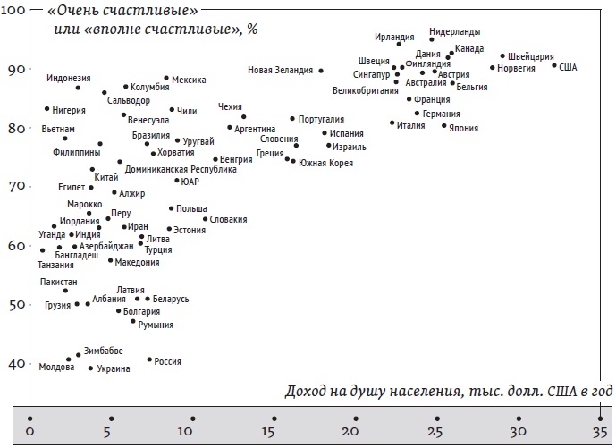 Иллюстрация к книге — Счастье. Уроки новой науки [i_009.jpg]