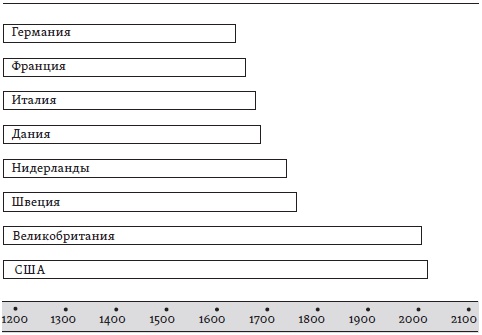 Иллюстрация к книге — Счастье. Уроки новой науки [i_011.jpg]