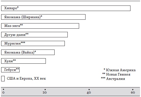 Иллюстрация к книге — Счастье. Уроки новой науки [i_020.jpg]