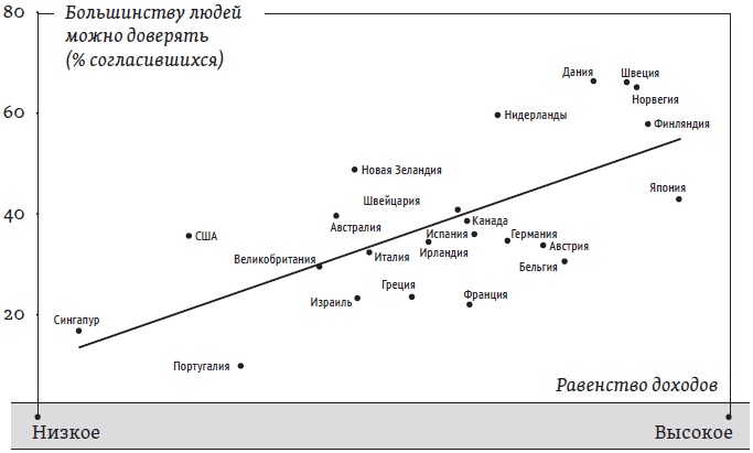 Иллюстрация к книге — Счастье. Уроки новой науки [i_030.jpg]