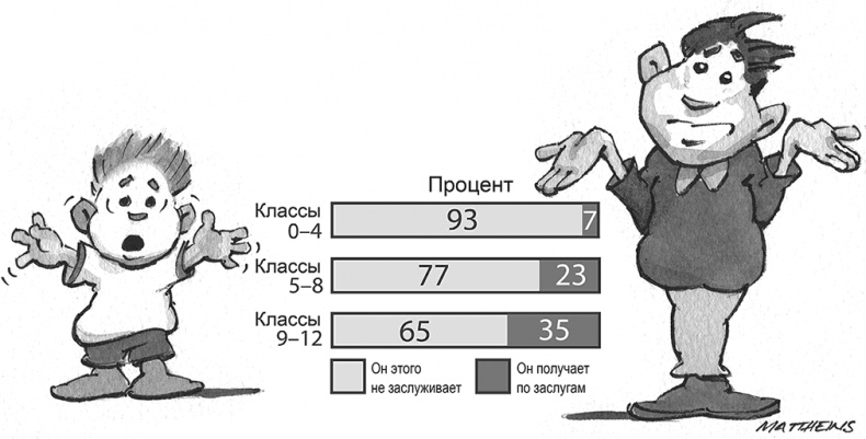 Иллюстрация к книге — Останови их! Как справиться с обидчиками и преследователями [Autogen_eBook_id37.jpg]