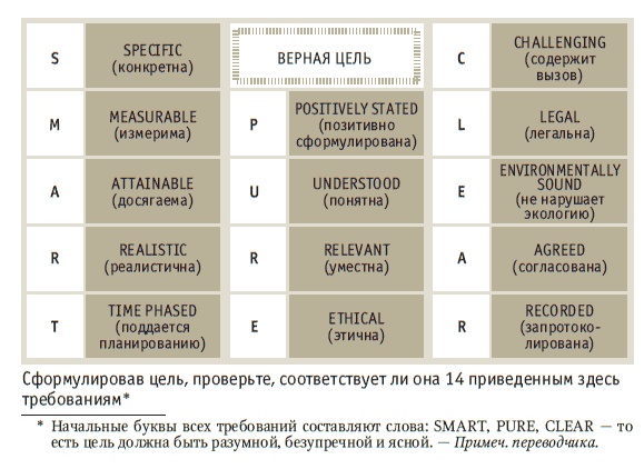 Иллюстрация к книге — Книга решений. 50 моделей стратегического мышления [i_006.jpg]