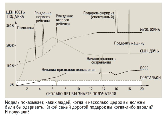 Иллюстрация к книге — Книга решений. 50 моделей стратегического мышления [i_012.jpg]