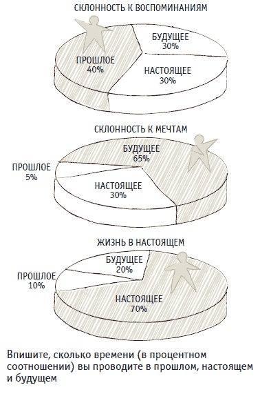 Иллюстрация к книге — Книга решений. 50 моделей стратегического мышления [i_026.jpg]