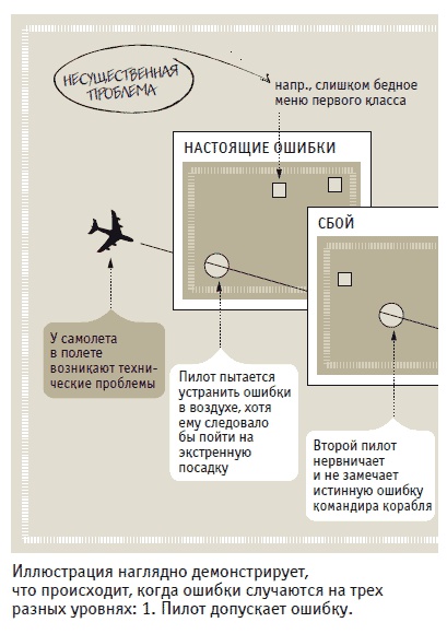 Иллюстрация к книге — Книга решений. 50 моделей стратегического мышления [i_037.jpg]